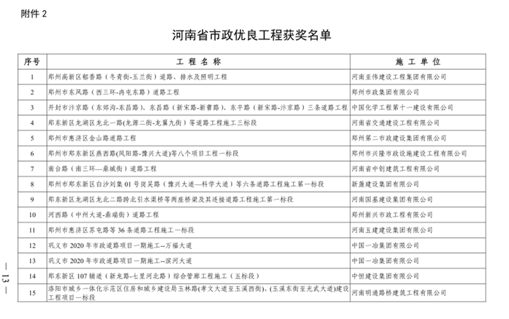 喜讯！河西路道路工程荣获“河南省市政优良工程奖”
